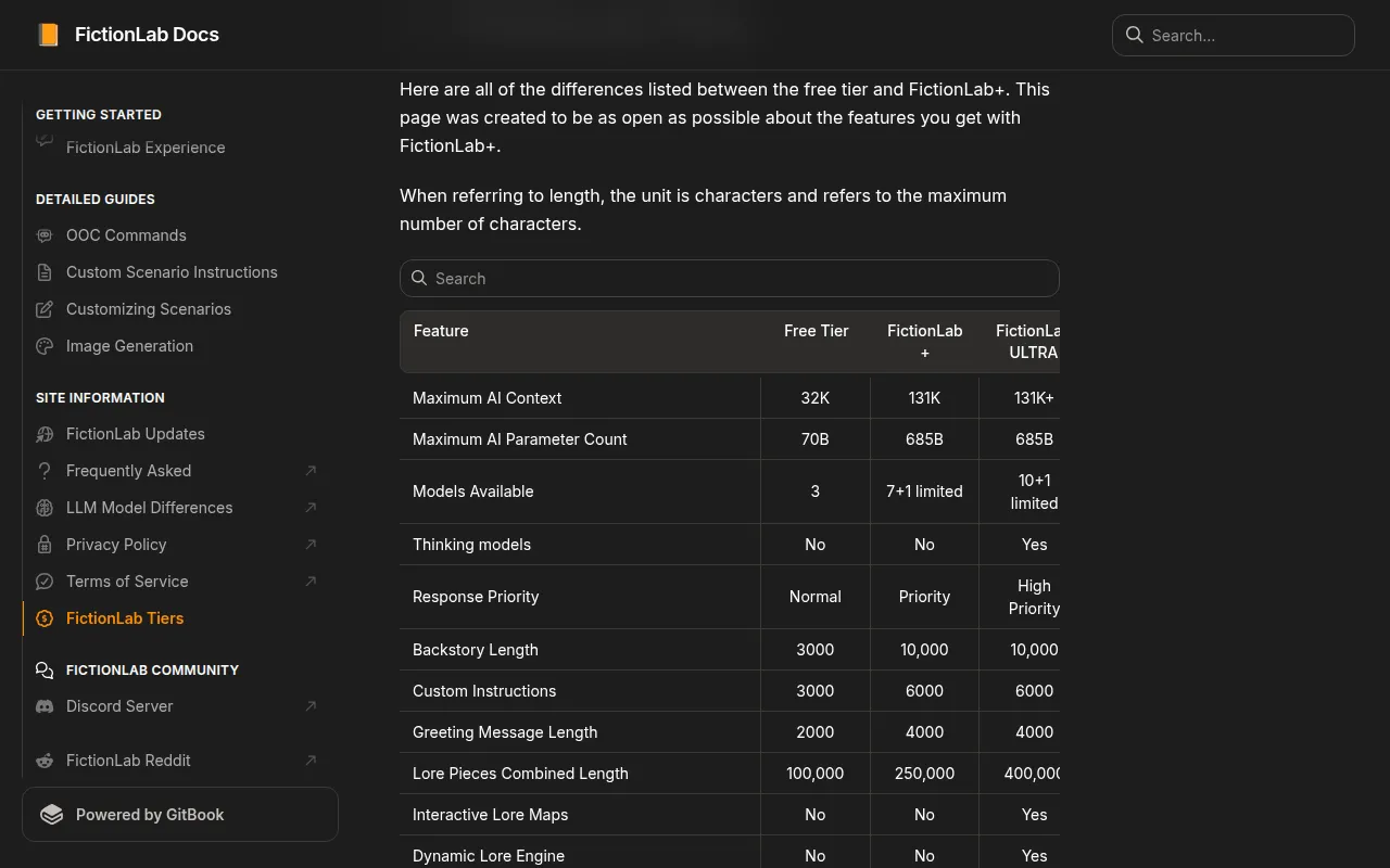 FictionLab documentation table comparing Free Tier, FictionLab+ and ULTRA context, models and limits
